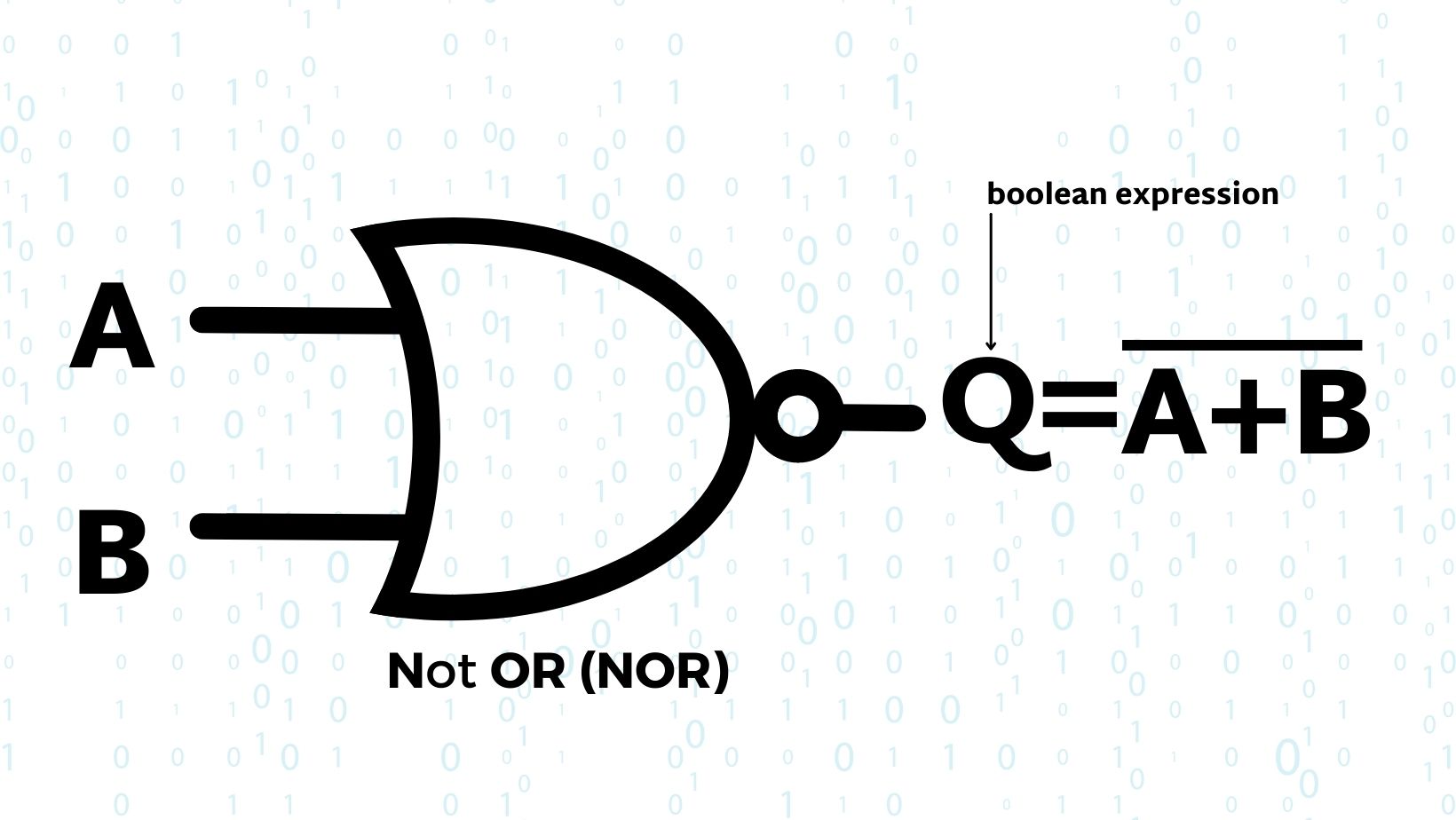 Implies Using Nor NOR Gate | A Tutorial with the Truth Table and Use Cases – Hacky Labs